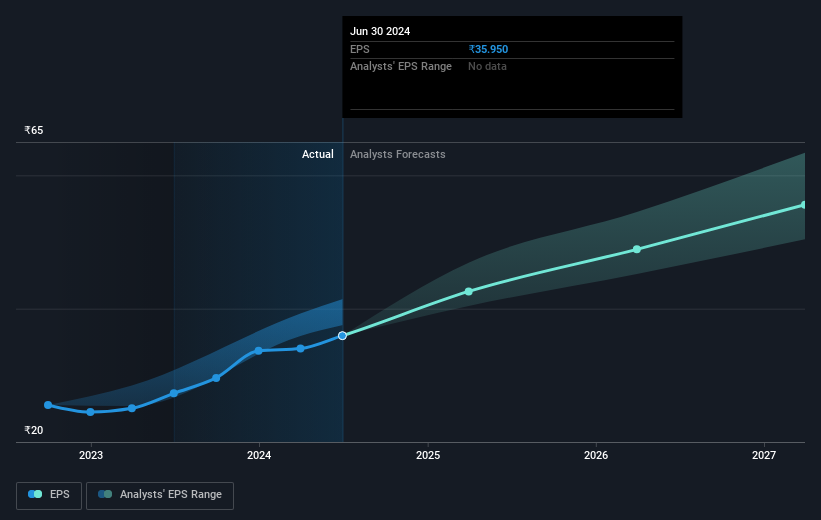 earnings-per-share-growth