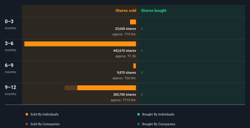 insider-trading-volume