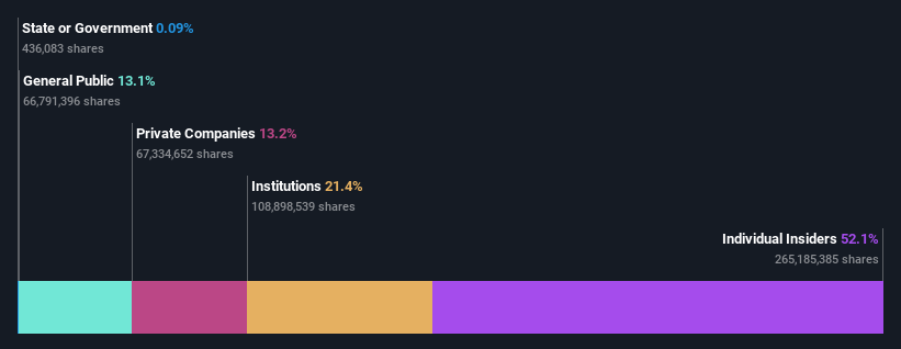 ownership-breakdown