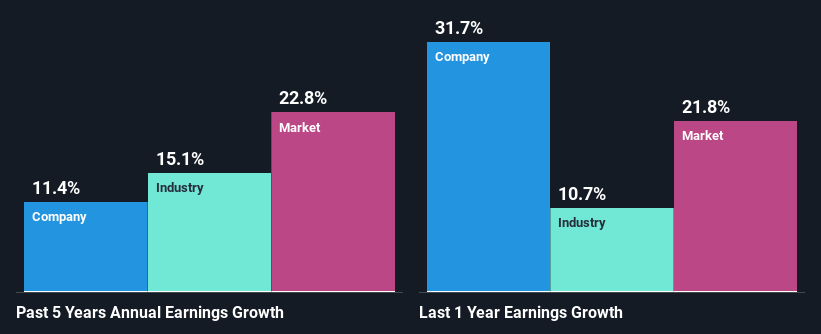 past-earnings-growth