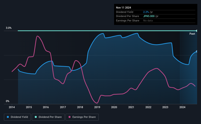 historic-dividend