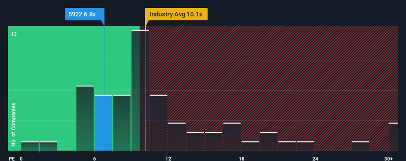 pe-multiple-vs-industry