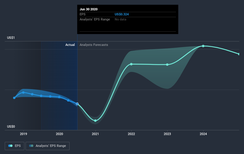 earnings-per-share-growth