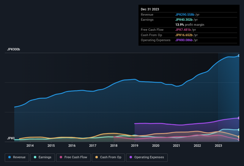 earnings-and-revenue-history