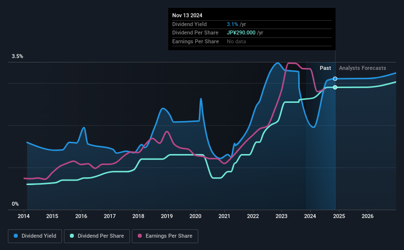 historic-dividend