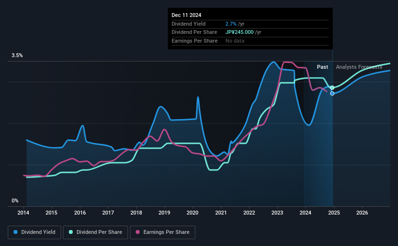 historic-dividend