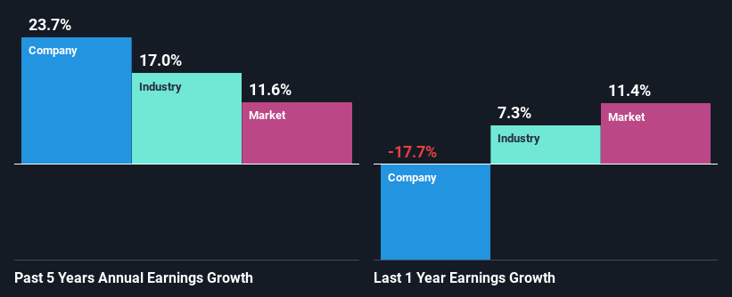 past-earnings-growth