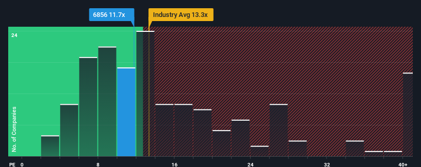 pe-multiple-vs-industry