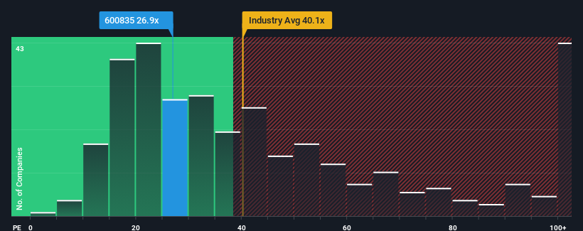 pe-multiple-vs-industry