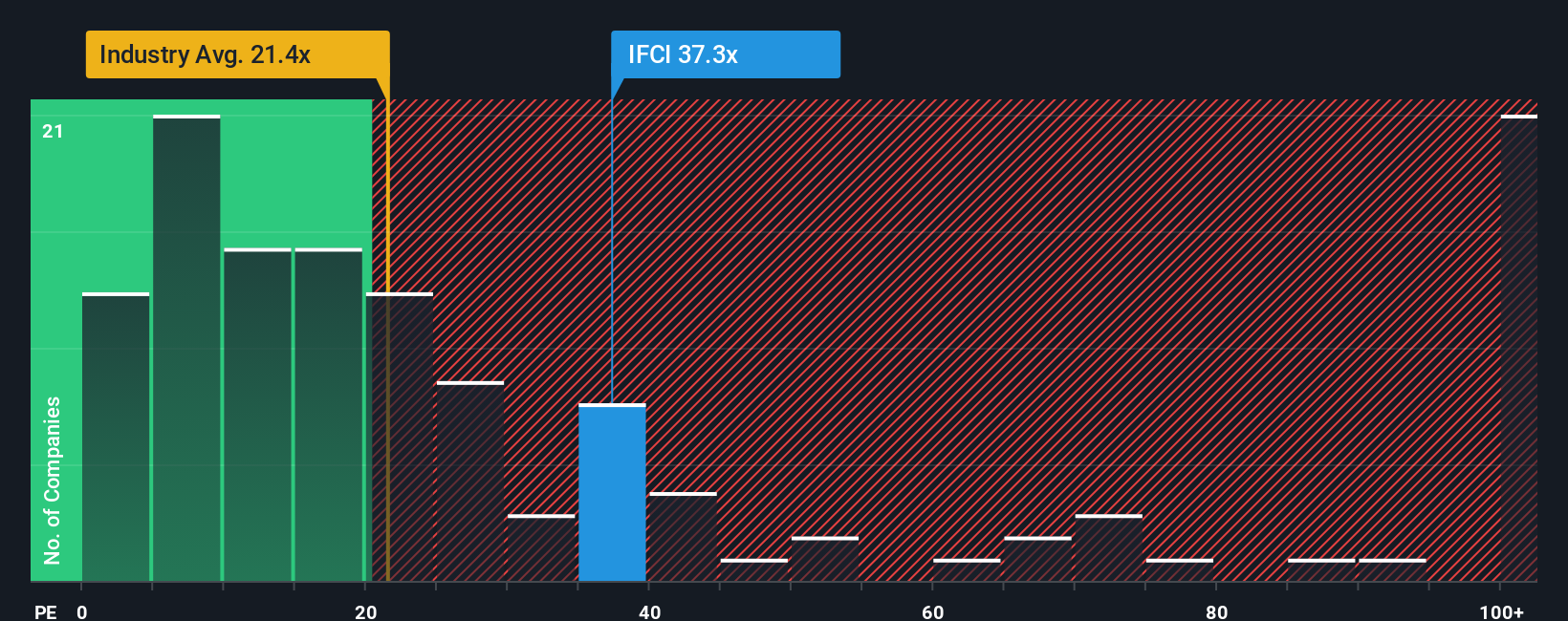 pe-multiple-vs-industry