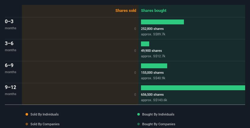 insider-trading-volume