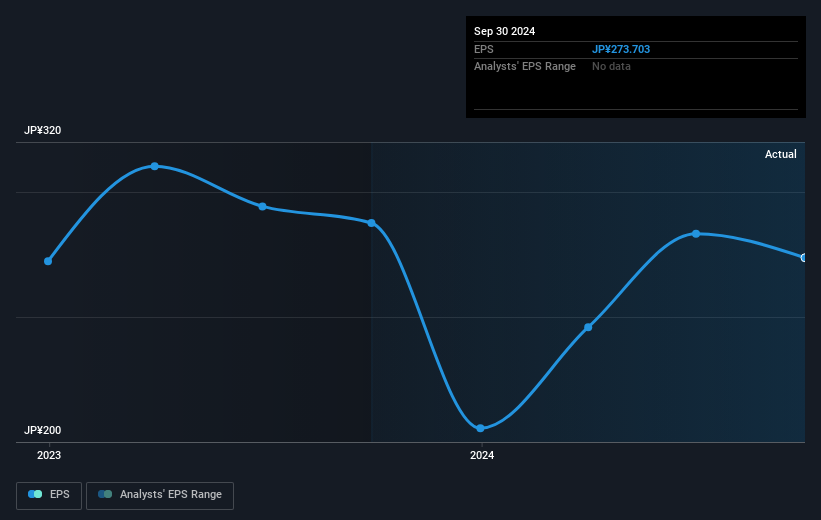 earnings-per-share-growth