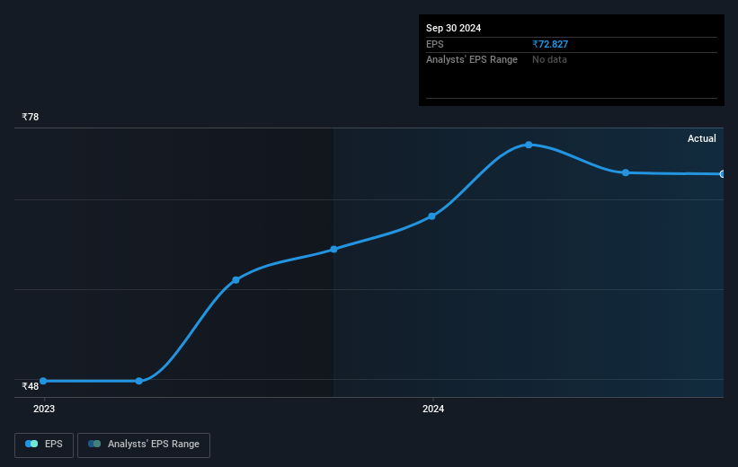 earnings-per-share-growth