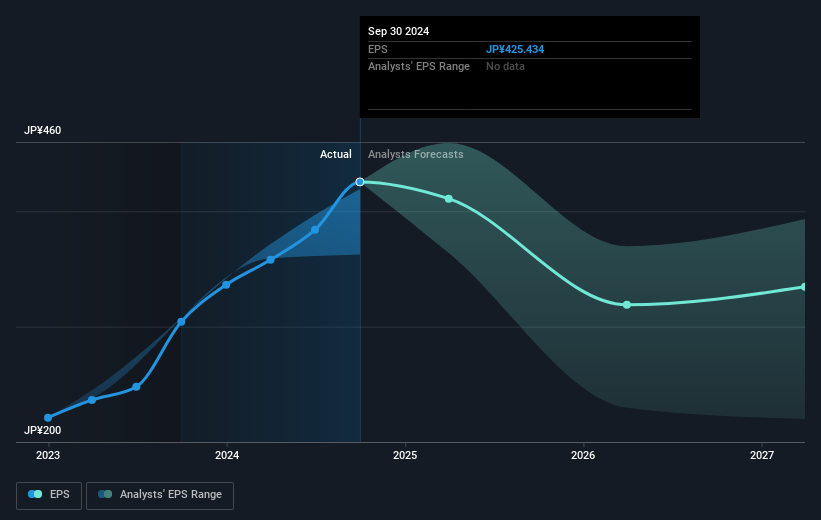 earnings-per-share-growth