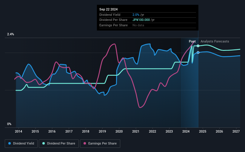 historic-dividend