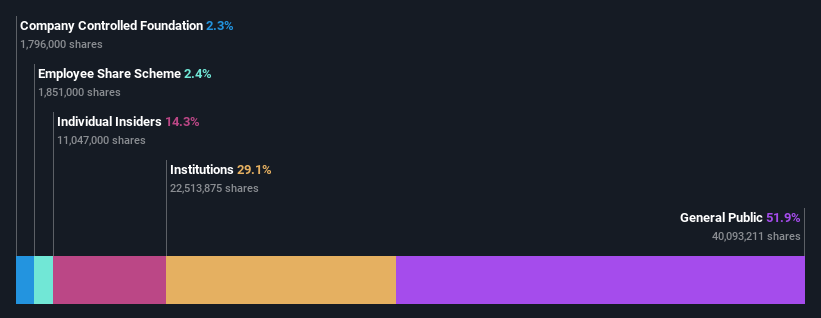 ownership-breakdown