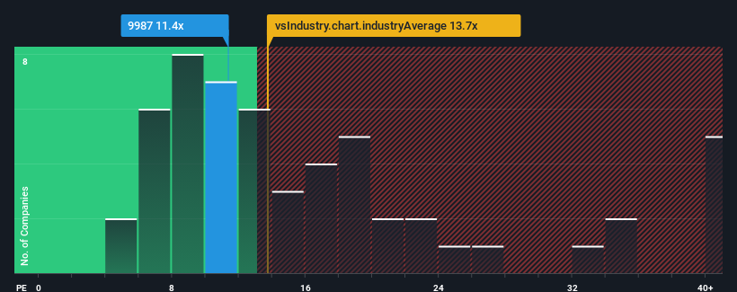 pe-multiple-vs-industry