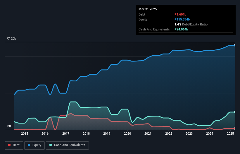 debt-equity-history-analysis