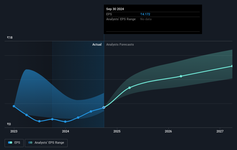 earnings-per-share-growth