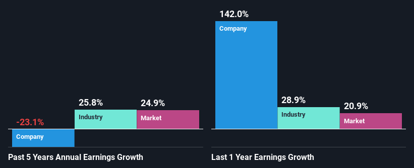 past-earnings-growth