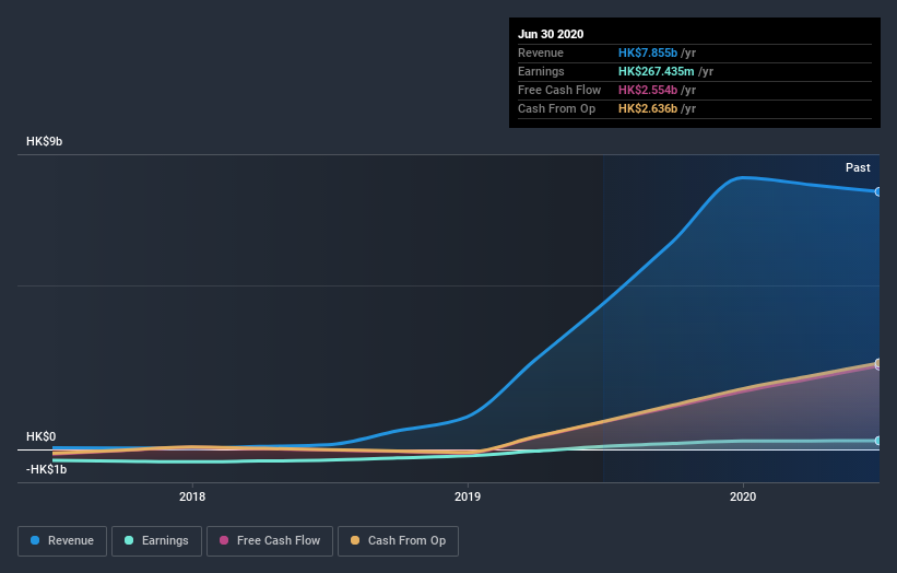 earnings-and-revenue-growth