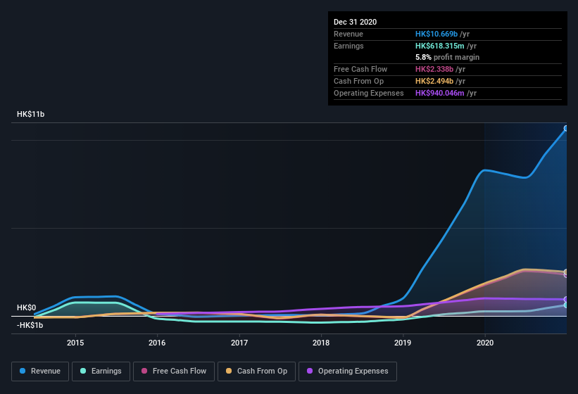 earnings-and-revenue-history