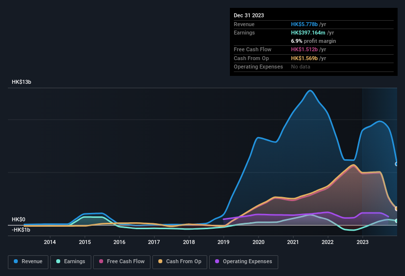 earnings-and-revenue-history