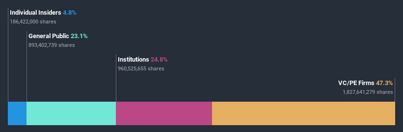 ownership-breakdown