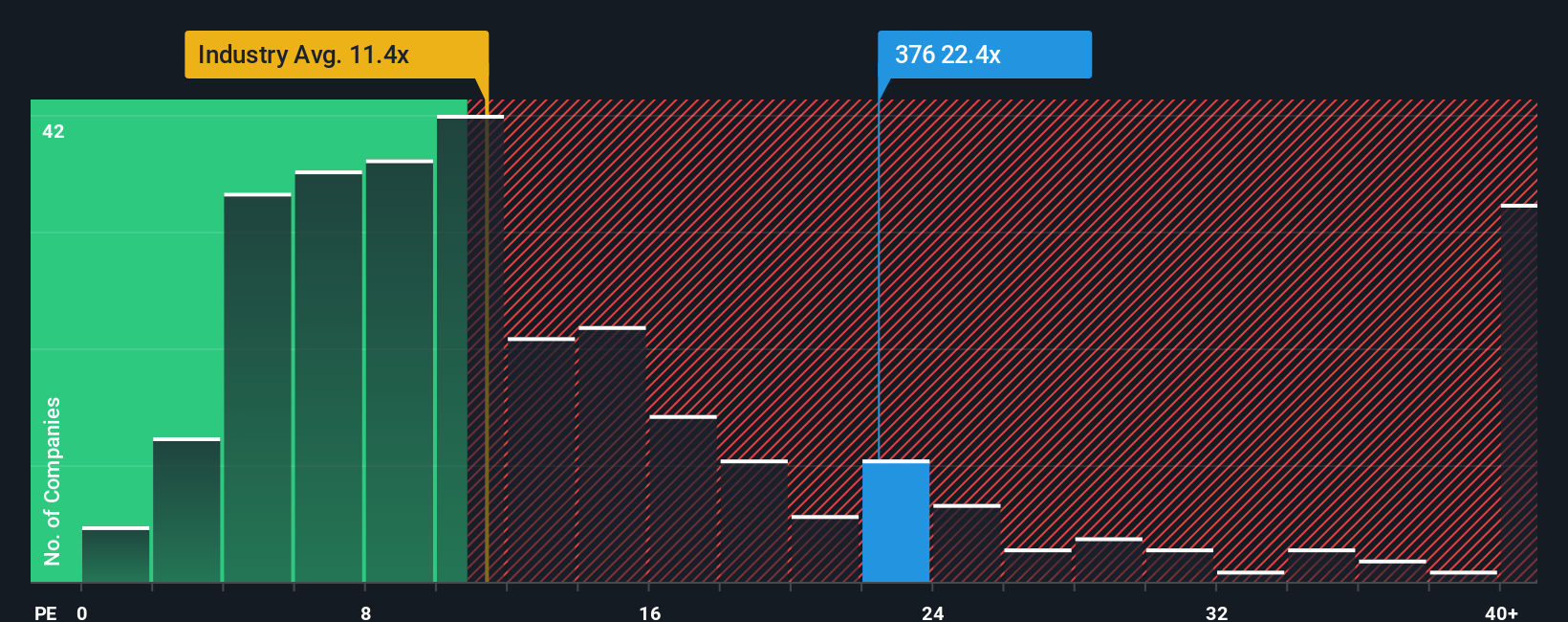 pe-multiple-vs-industry
