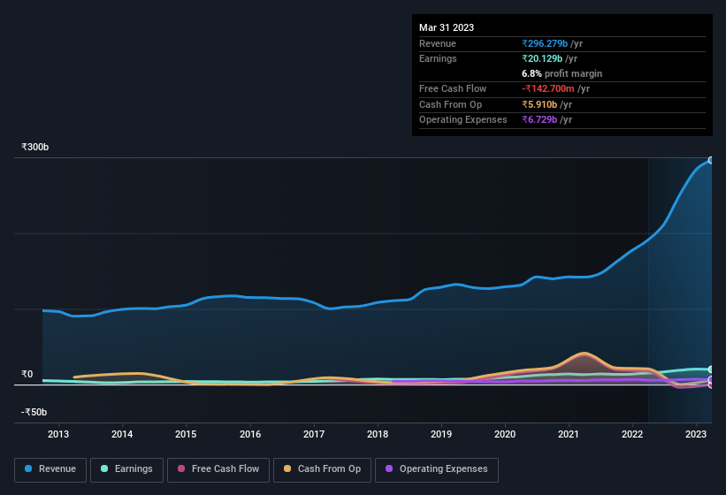 earnings-and-revenue-history