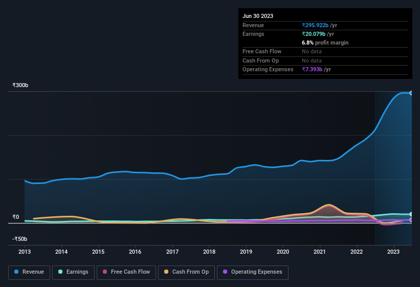 earnings-and-revenue-history