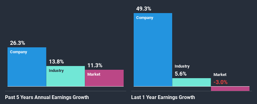 past-earnings-growth