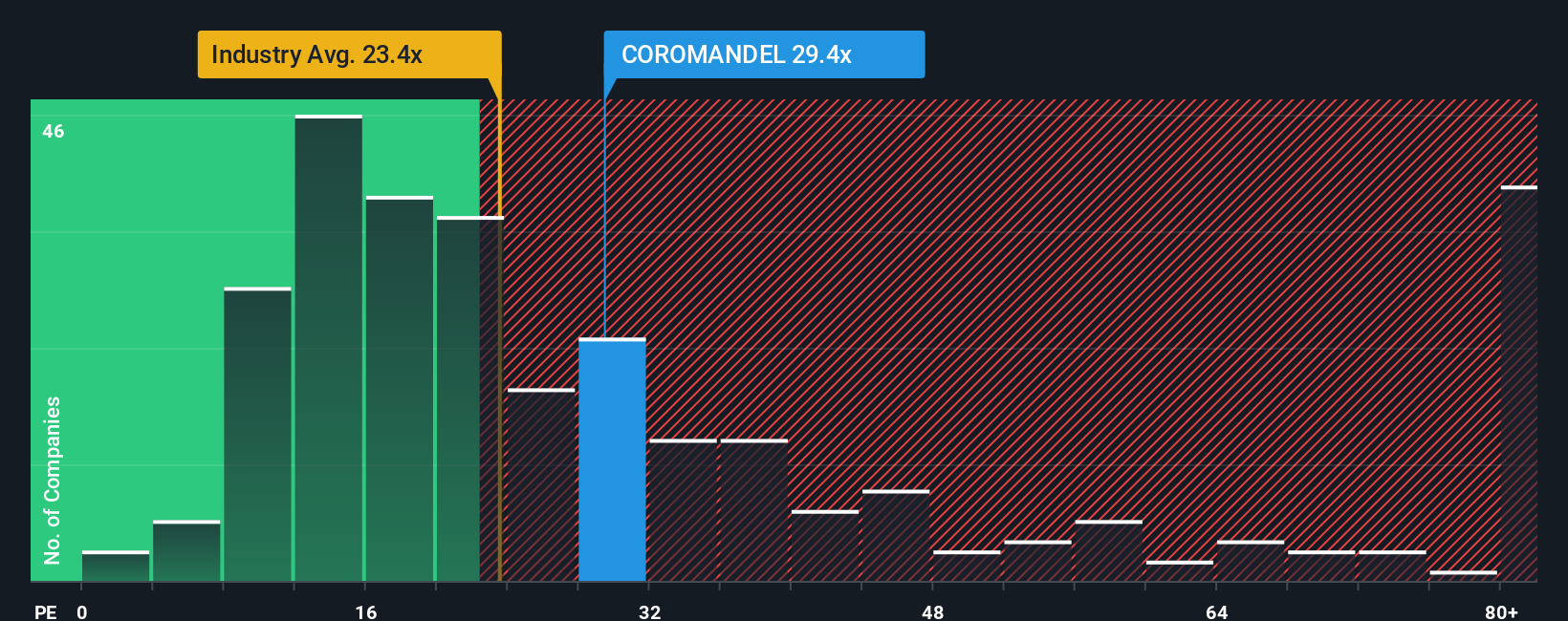 pe-multiple-vs-industry