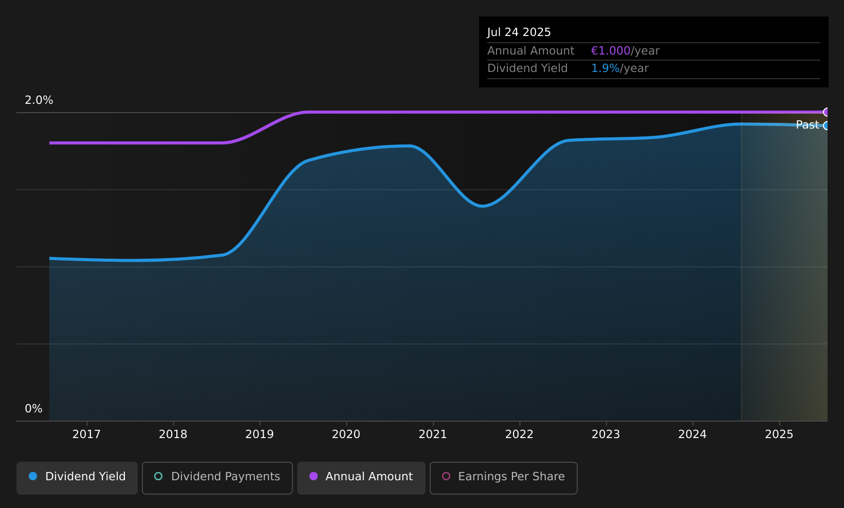 historic-dividend