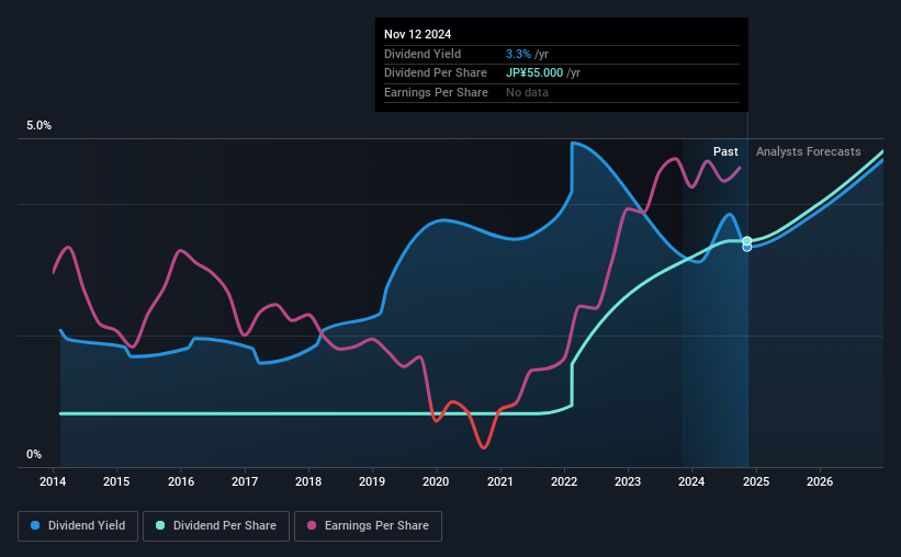 historic-dividend