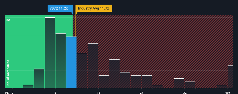 pe-multiple-vs-industry