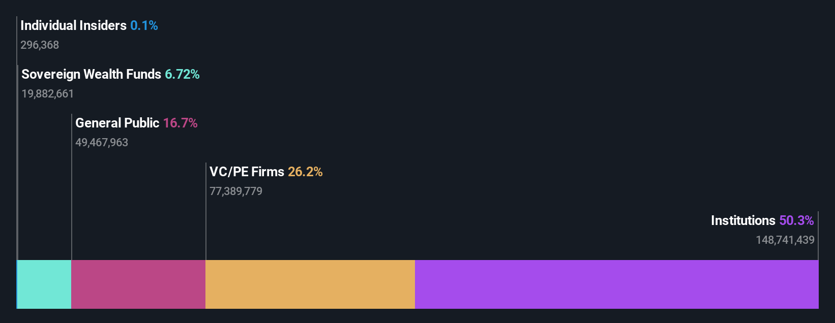 ownership-breakdown