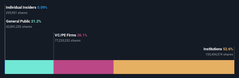 ownership-breakdown