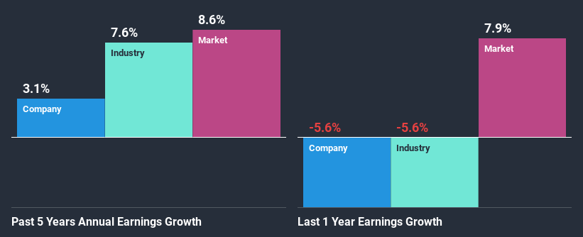 past-earnings-growth