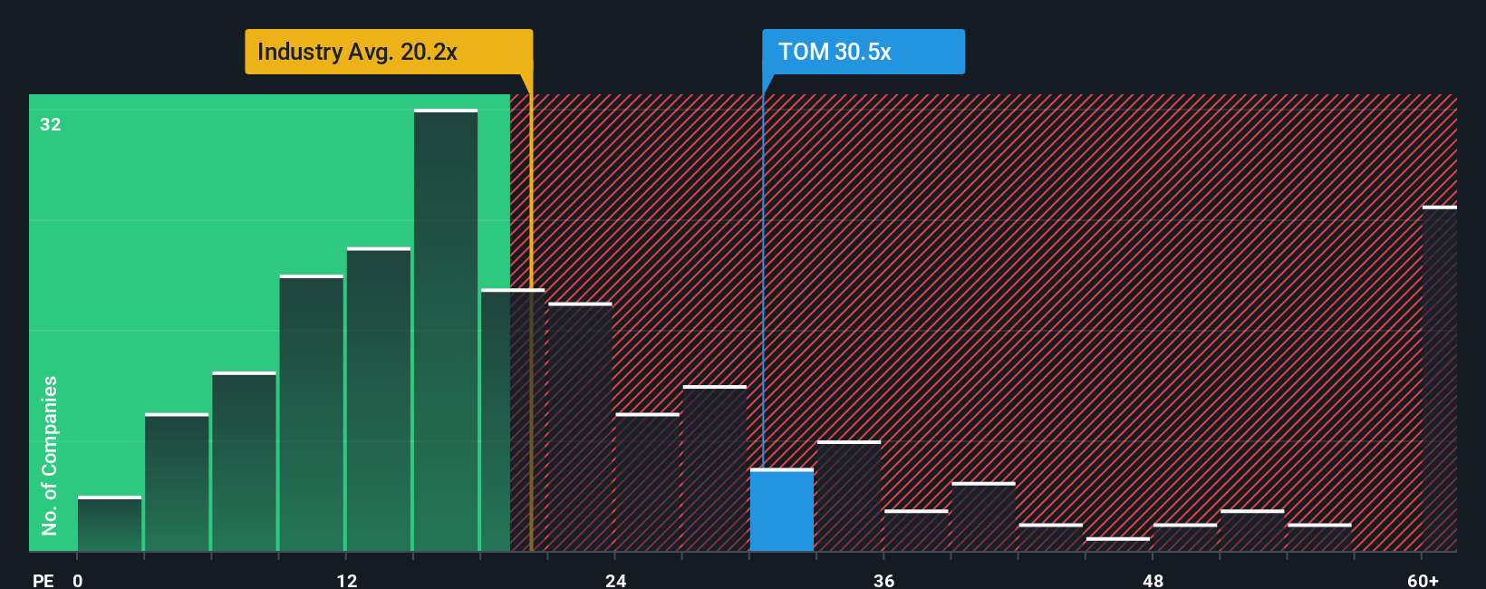 pe-multiple-vs-industry