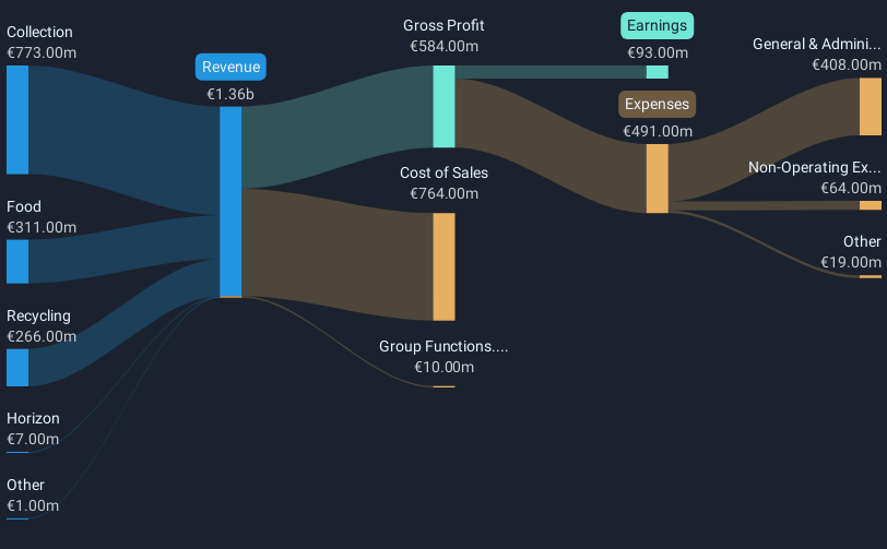 revenue-and-expenses-breakdown