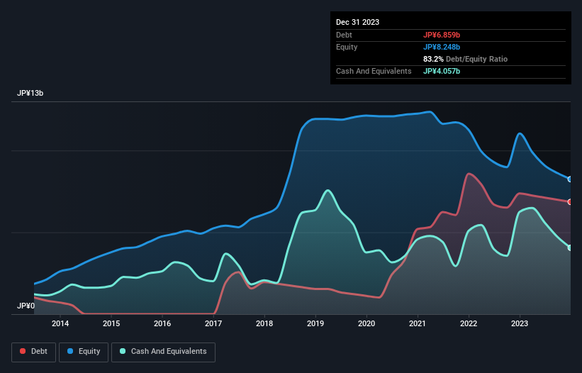 debt-equity-history-analysis