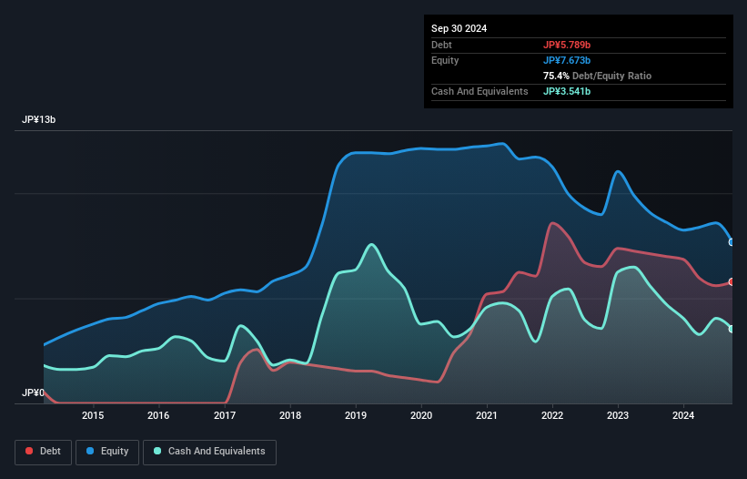 debt-equity-history-analysis