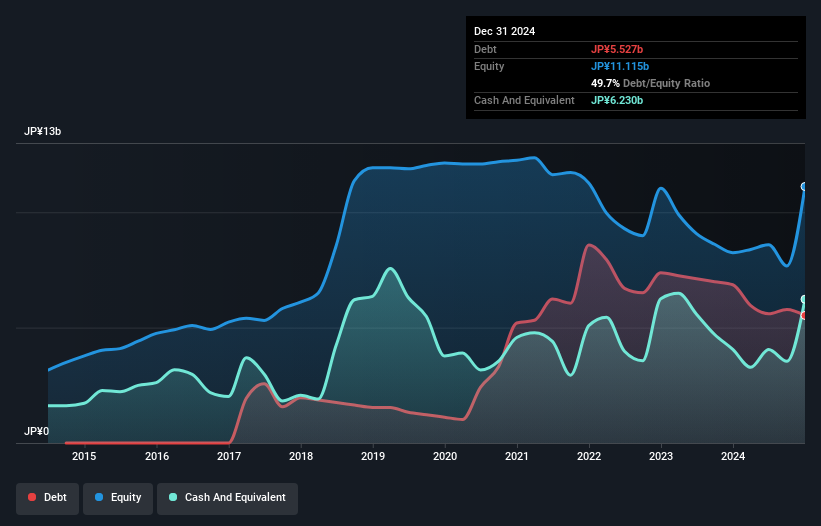 debt-equity-history-analysis