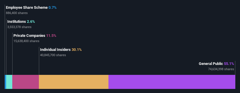 ownership-breakdown