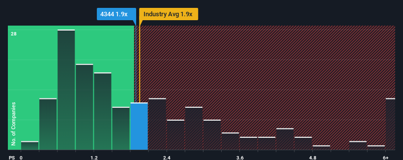 ps-multiple-vs-industry
