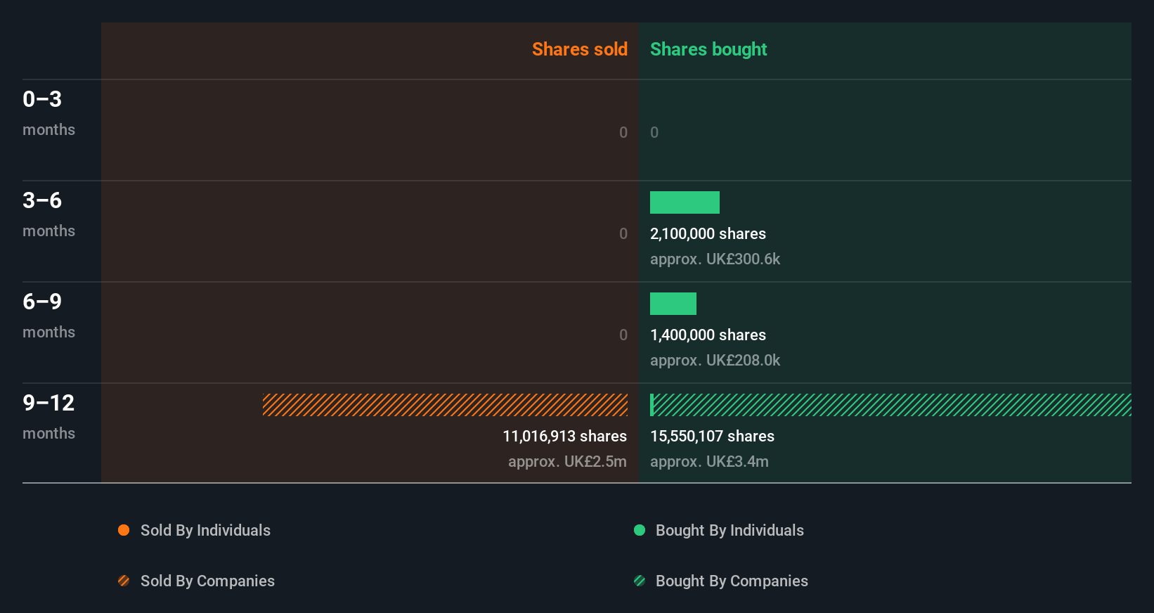 insider-trading-volume