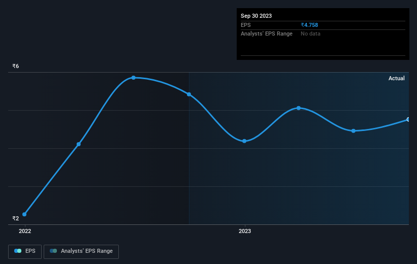 Kothari Sugars and Chemicals' (NSEKOTARISUG) 46 CAGR outpaced the