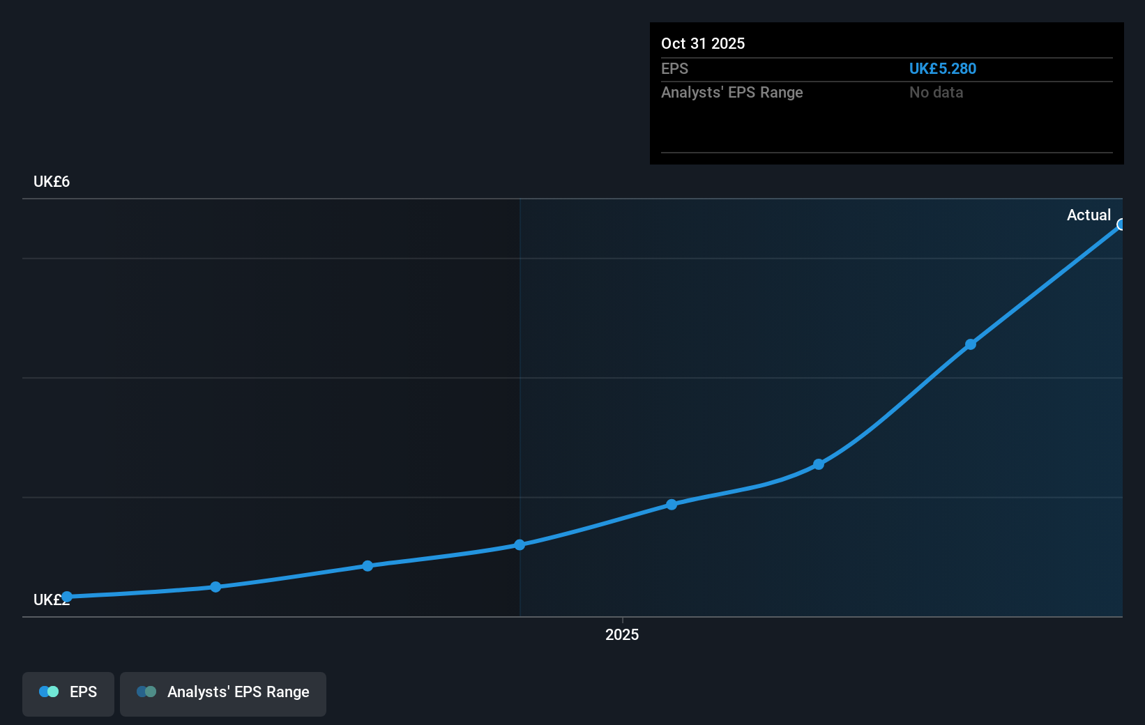 earnings-per-share-growth