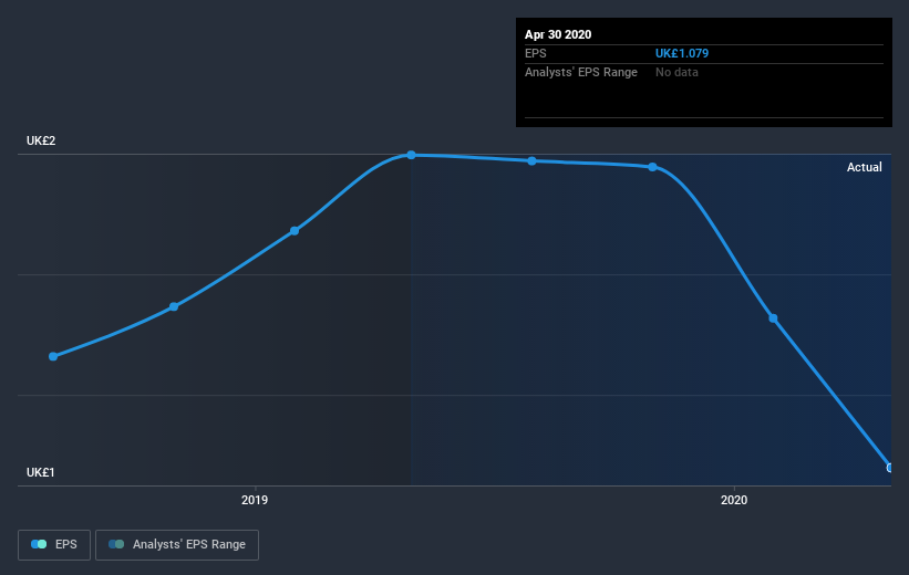 earnings-per-share-growth